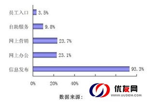 化工行业网络营销与技术服务的整合方案