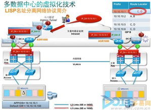 思科ASR1000在数据中心互联中的关键作用