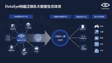 HTML5游戏行业2015年第三季度深度洞察——基于DataEye数据报告的分析