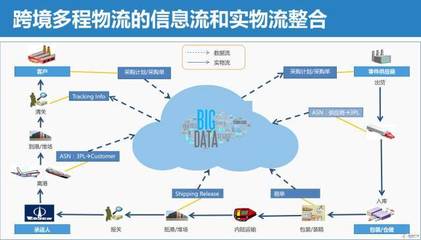 跨境电商路上的“坑”与“金” 大数据服务如何助你趋利避害