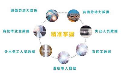 德生科技人力资源大数据服务 助推劳动力信息数据精准全面采集与网络技术赋能
