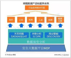 《中国城市大数据市场专题分析》报告发布 数字经济赋能新型智慧城市