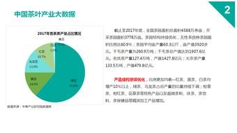 2018茶叶产业大数据报告与茶旅模式研究报告 数字化浪潮下的茶业转型与网络技术服务赋能