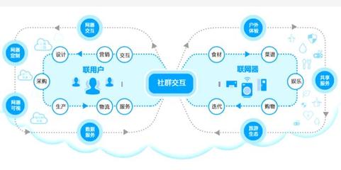 世界工厂的智能脉搏 大数据服务的邀约与未来